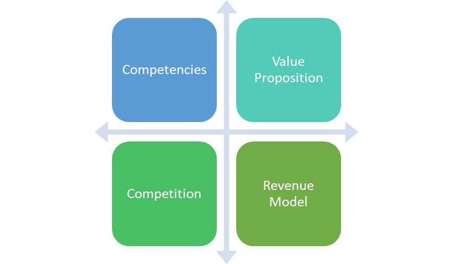 generative AI business model